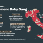 Baby gang, l'Italia ha paura